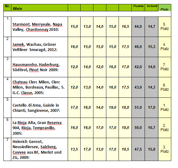 ranking-schottland